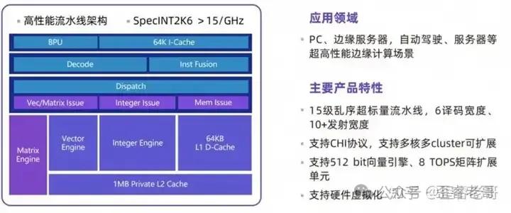 RISC-V是AI端侧算力的“天命人架构”？图片