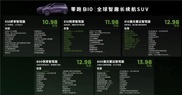 家用SUV价格屠夫！零跑B10开启预售：10.98万起 全系有智驾图片