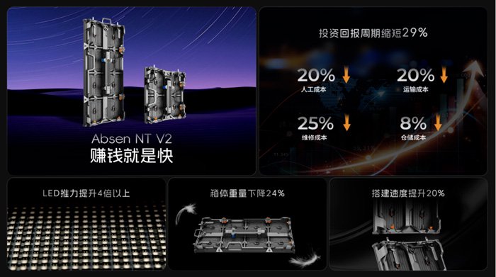 △NT V2系列产物在ISLE显现场公布