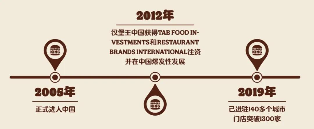 泉源: 官堡王汉网。