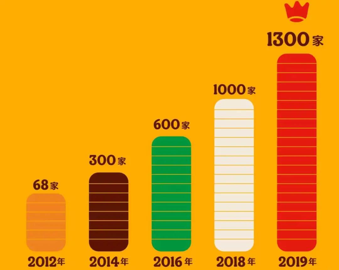泉源: 官堡王汉网。