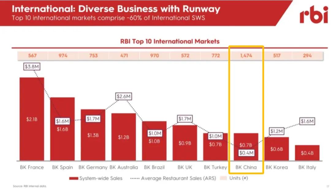 泉源:RBI团体年报